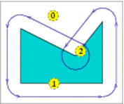 Computing offsets of polygons