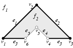 Steps in making a cube.