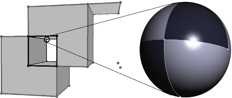 Steps in making a cube.