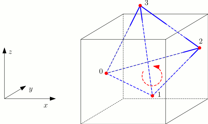 Orientation of a cell