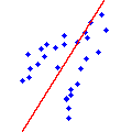 Principal Component Analysis Illustration