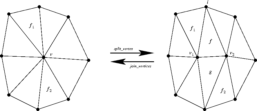 The join and split operations''
title=