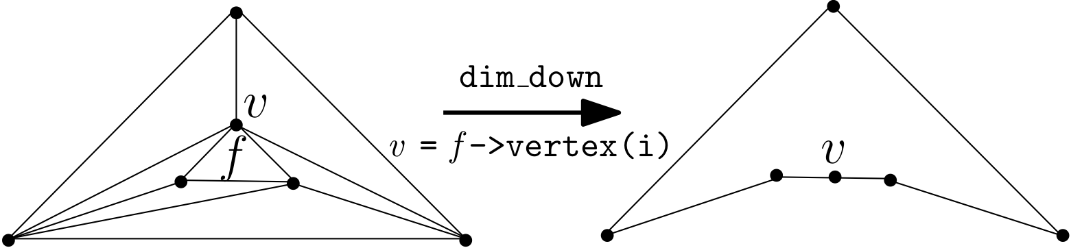 From a two-dimensional data structure to a one-dimensional data structure.