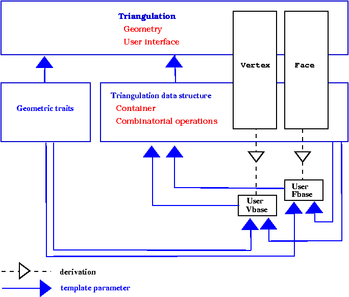 Three_levels