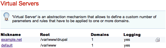 Drupal default