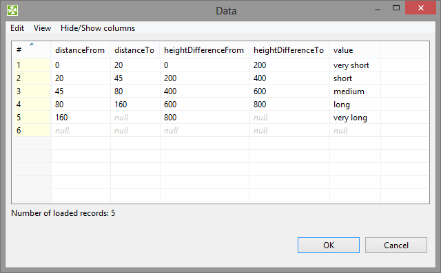 Appropriate Data for Range Lookup Table