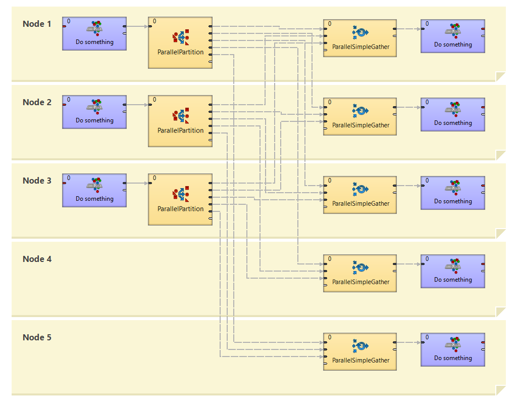 Example of actual working of ParallelRepartition component in runtime