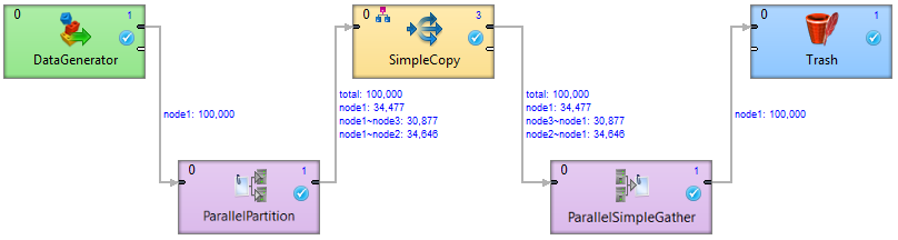 An example of a high level tracking information