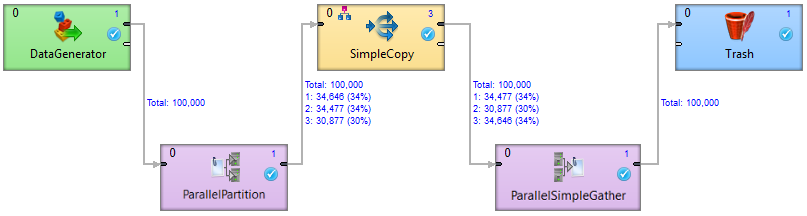 An example of a medium level of tracking information