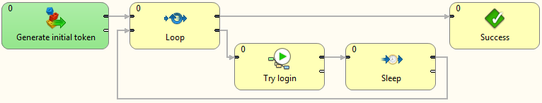 Example of Loop component usage