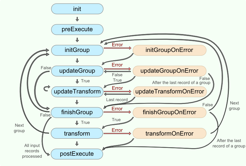 Rollup code workflow