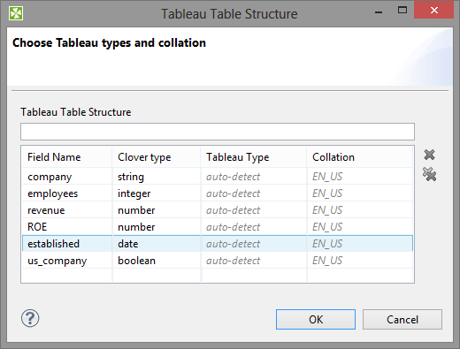 Tableau Table Structure