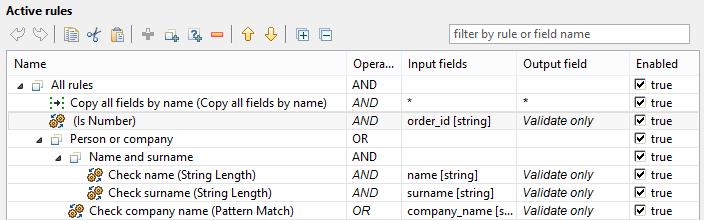 Validator - Active rules