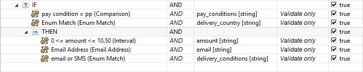 Validator - If - then - else without else branch