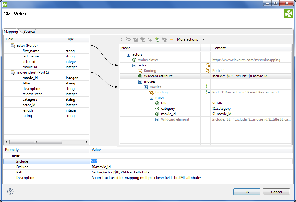 Wildcard attribute and its properties