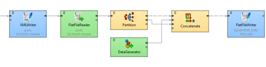 Writing non-standard xml