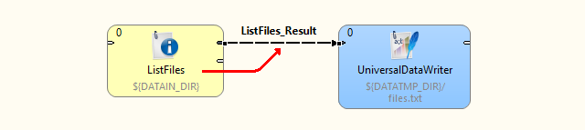 Metadata propagated from the component II.