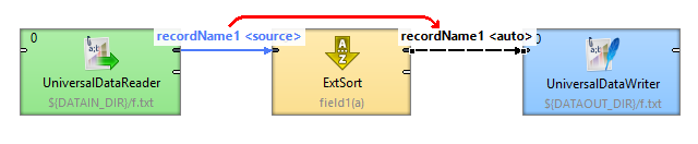 Metadata propagated from the another edge