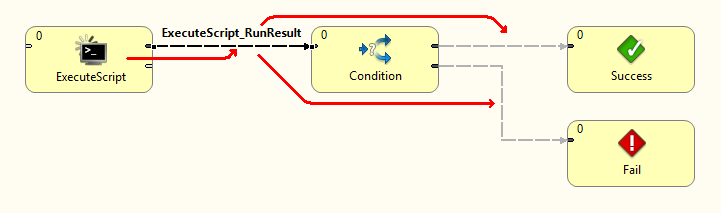 Metadata propagated from the another edge