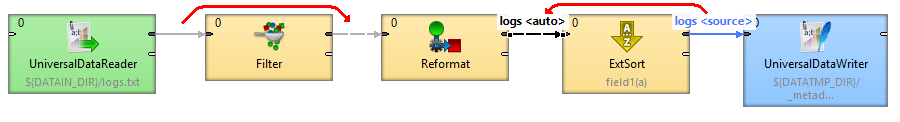 Different priorities of metadata propagation