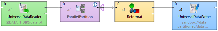 Allocation cardinality decorator