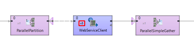 Component Allocation