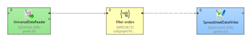 CloverETL Graph with the Subgraph Component