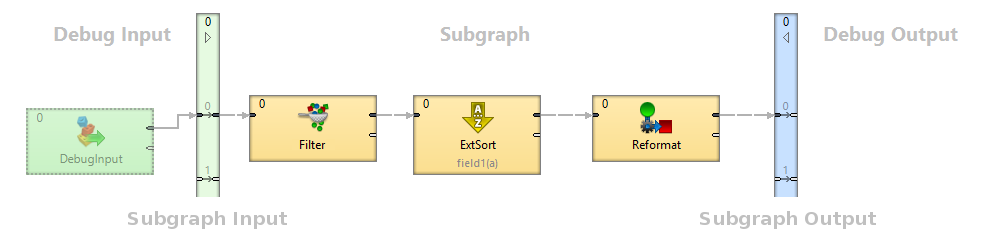 Subgraph Layout