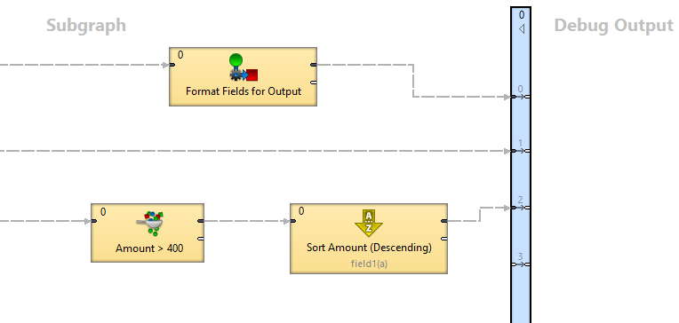 Example of subgraph with multiple output ports