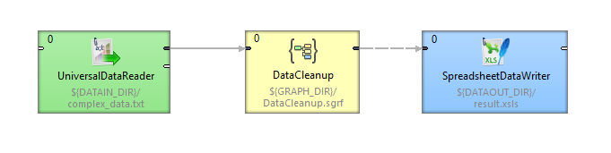 Subgraph Component