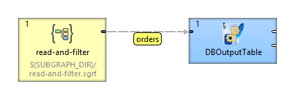 Metadata propagated from Subgraph component