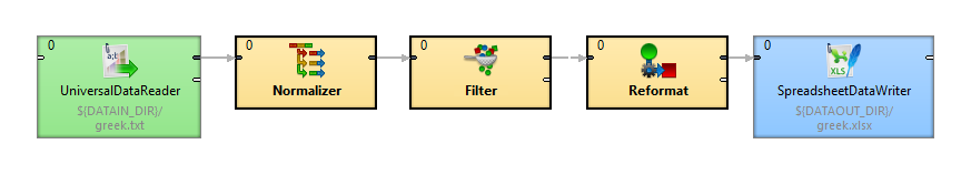 Original graph without subgraphs