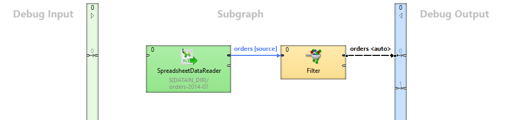 Subgraph providing metadata