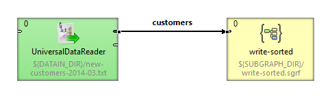 Using subgraph with matching metadata