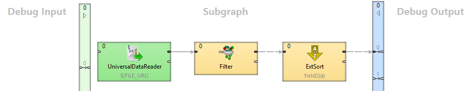 Subgraph - Reader