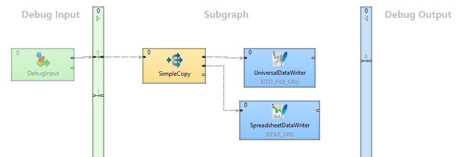 Subgraph - Writer