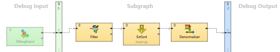 Subgraph - Transformer