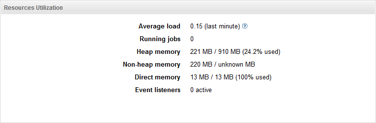 Resource Utilization