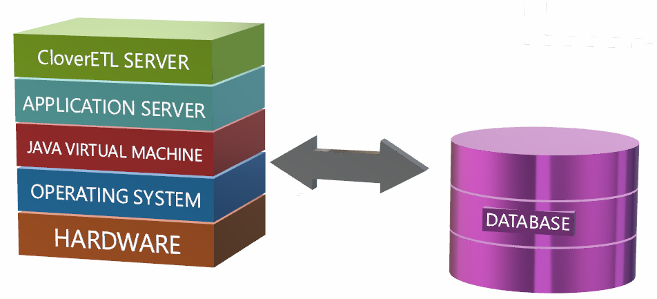 System Architecture