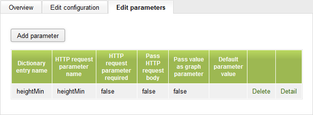 Edit Parameters tab