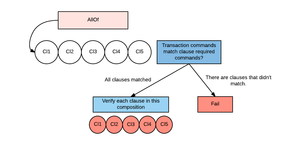 _images/allOfChart.png