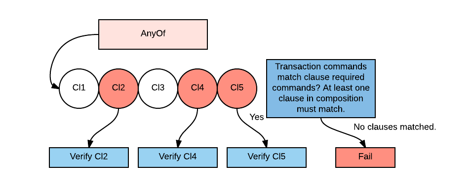 _images/anyOfChart.png