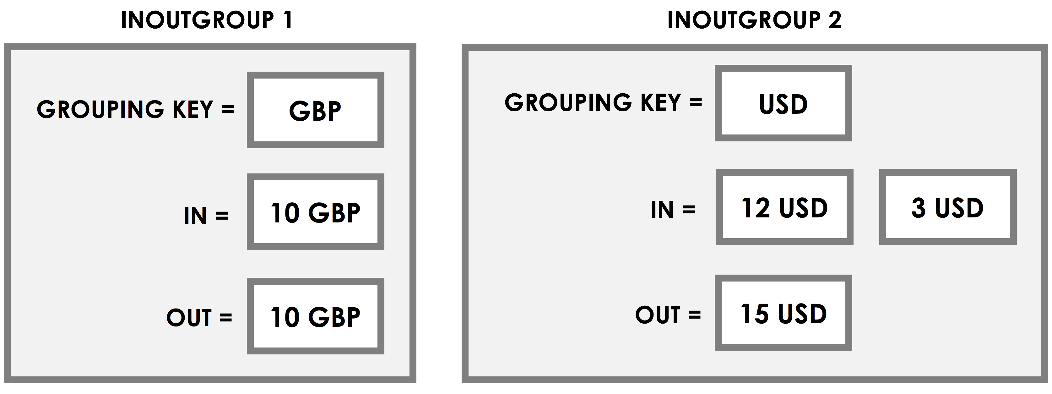 _images/in-out-groups.png