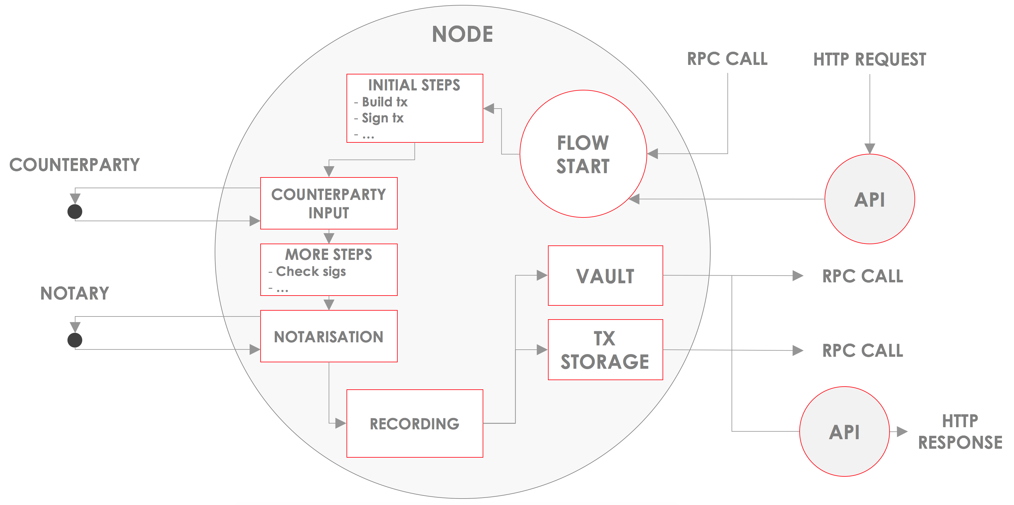 _images/node-diagram.png