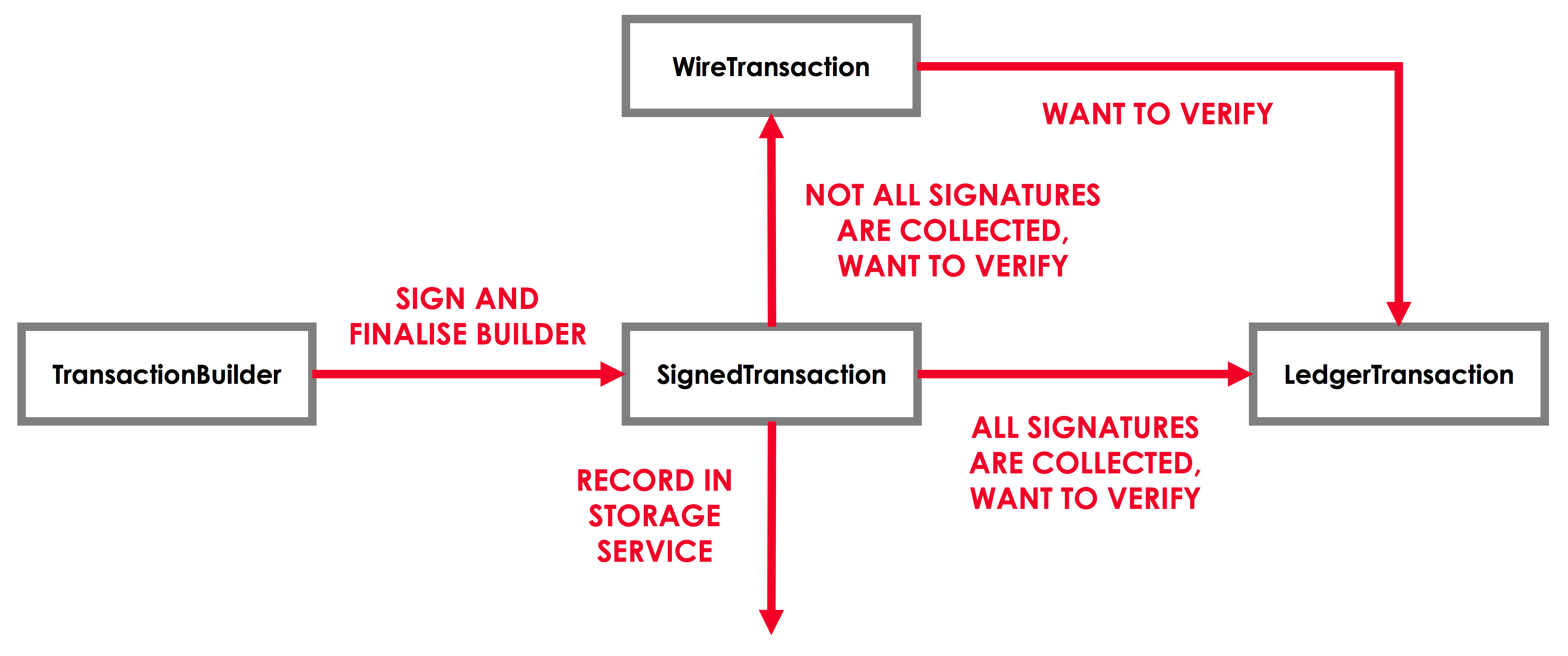 _images/transaction-flow.png