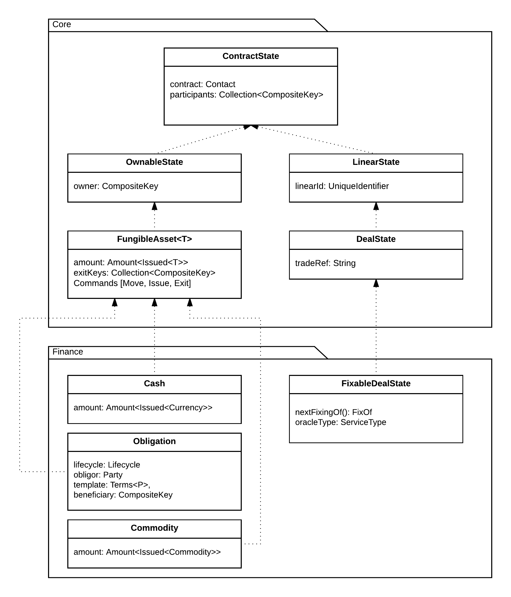 _images/financialContractStateModel.png