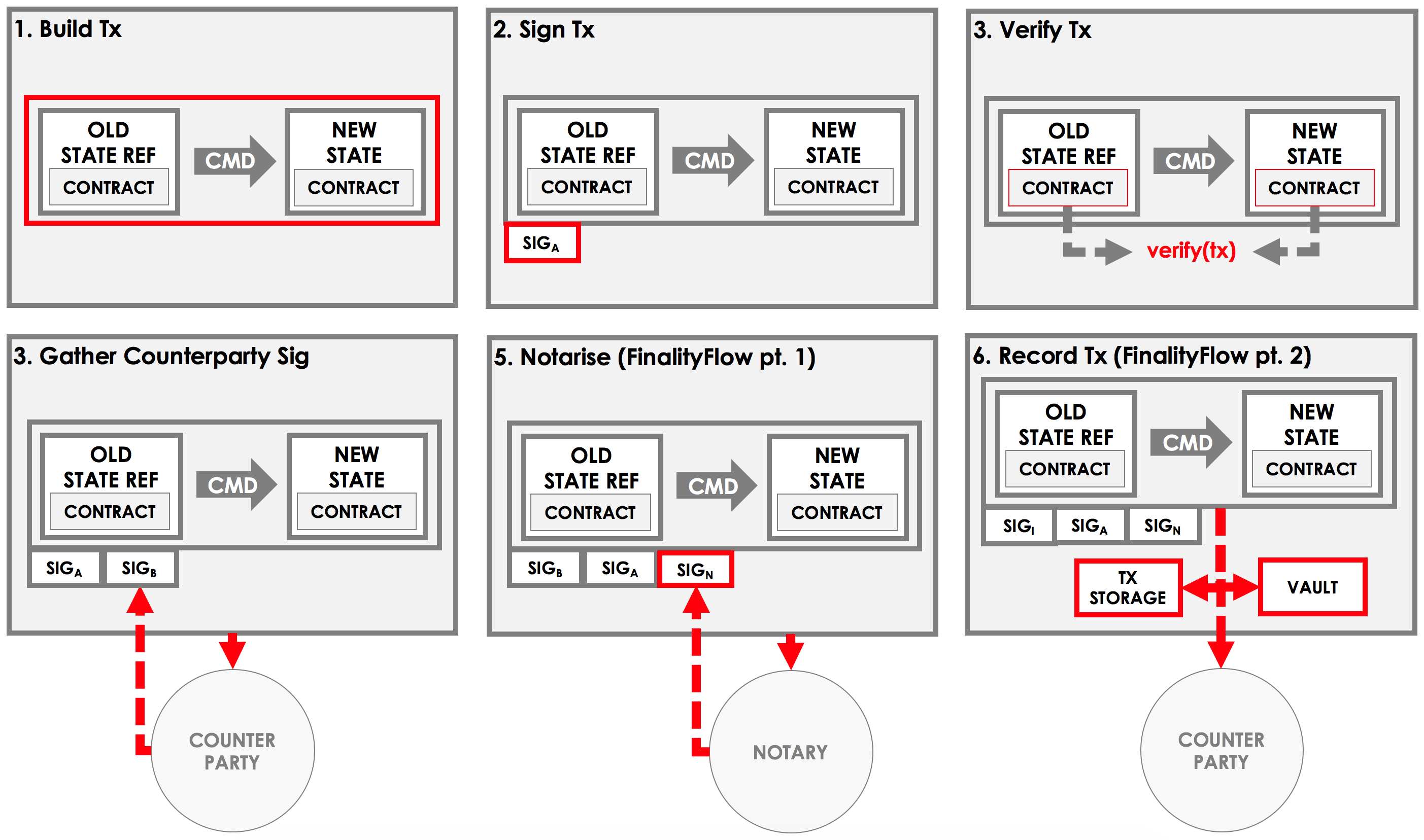 _images/flow-overview.png