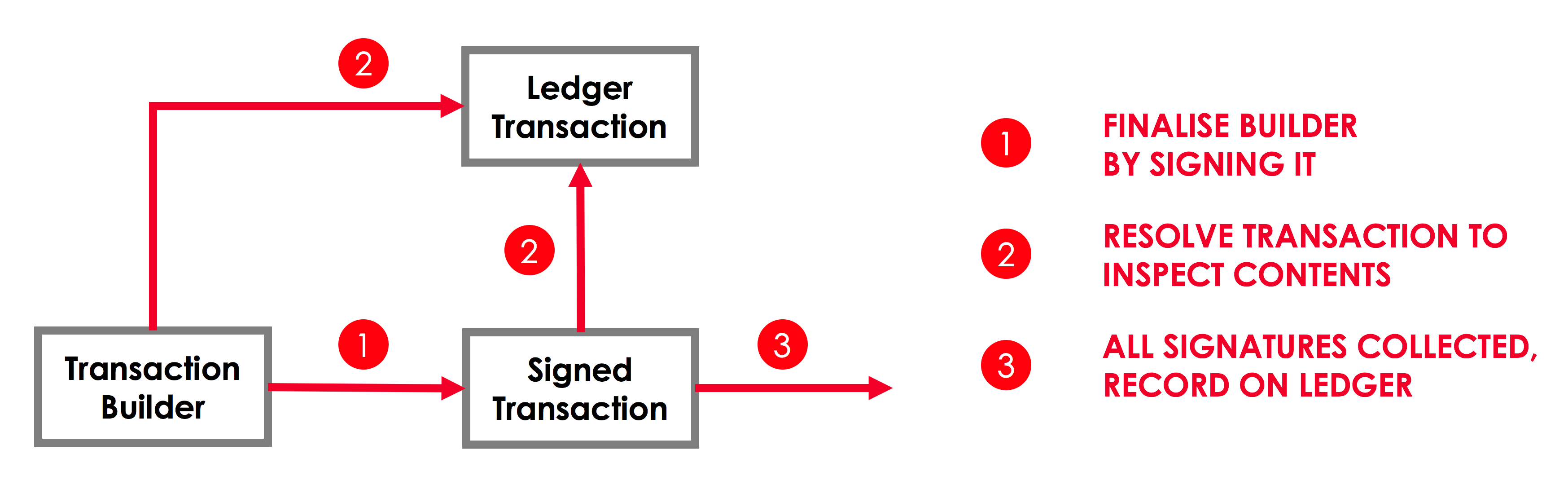 _images/transaction-flow.png