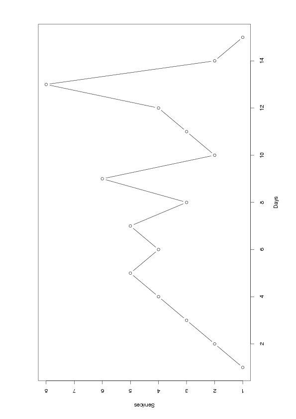 Image rplot01