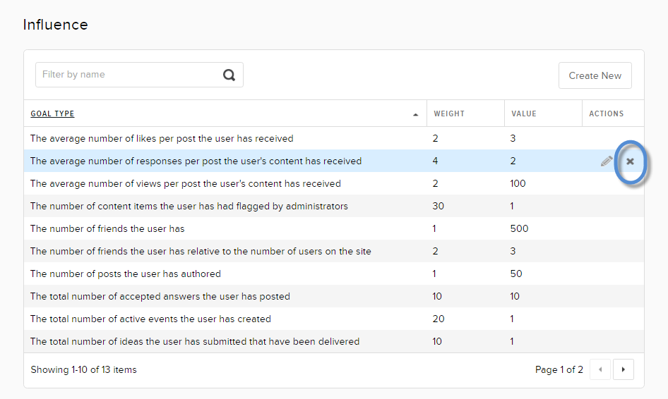 Community Influence — Highlight and delete the goal type.